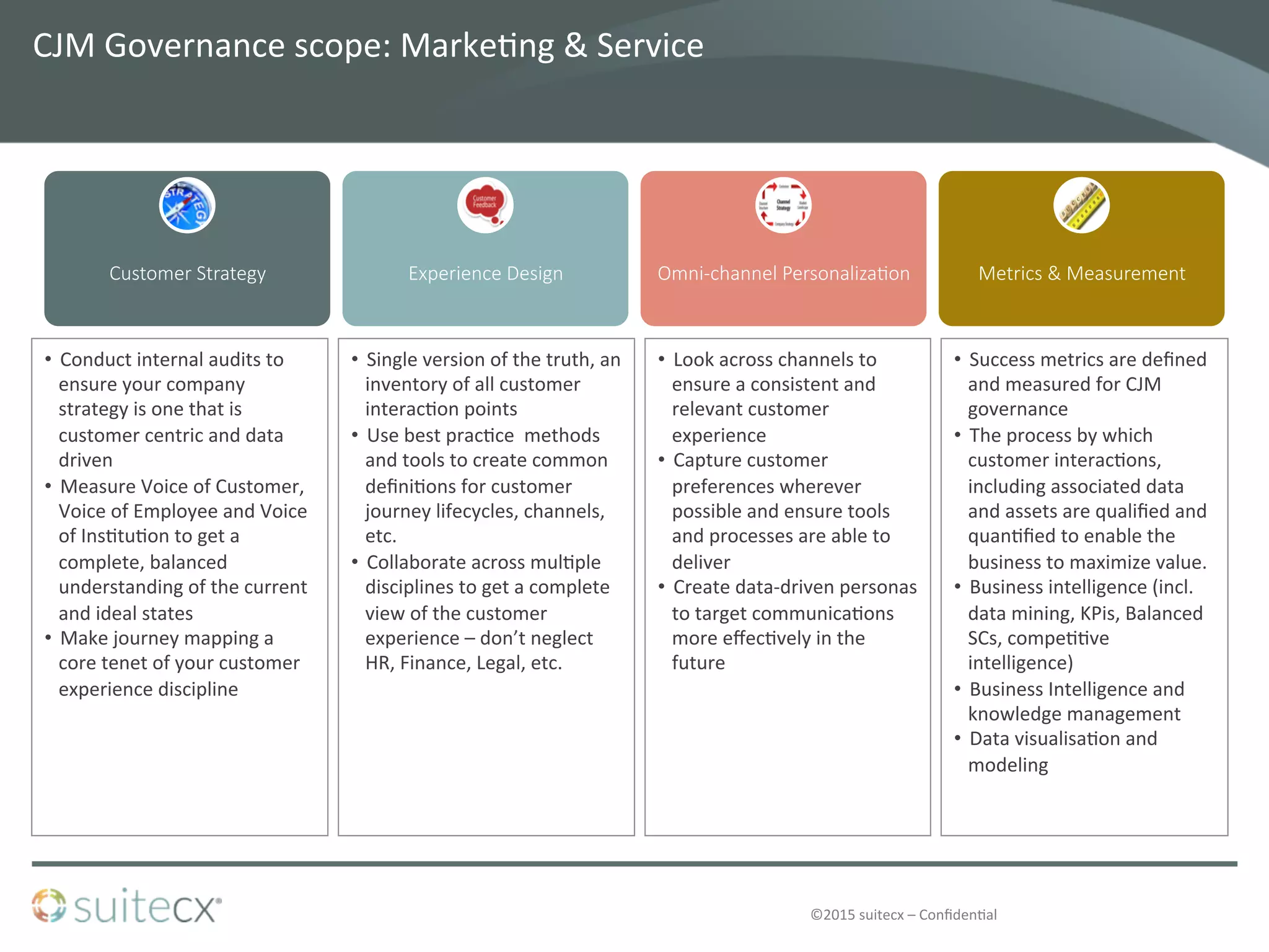 ©2015	
  suitecx	
  –	
  Conﬁden@al	
  
CJM	
  Governance	
  scope:	
  Marke@ng	
  &	
  Service	
  	
  
Customer  Strategy
 Experience  Design
 Omni-­‐channel  Personaliza4on
 Metrics  &  Measurement
•  Single	
  version	
  of	
  the	
  truth,	
  an	
  
inventory	
  of	
  all	
  customer	
  
interac@on	
  points	
  
•  Use	
  best	
  prac@ce	
  	
  methods	
  
and	
  tools	
  to	
  create	
  common	
  
deﬁni@ons	
  for	
  customer	
  
journey	
  lifecycles,	
  channels,	
  
etc.	
  	
  
•  Collaborate	
  across	
  mul@ple	
  
disciplines	
  to	
  get	
  a	
  complete	
  
view	
  of	
  the	
  customer	
  
experience	
  –	
  don’t	
  neglect	
  
HR,	
  Finance,	
  Legal,	
  etc.	
  
•  Look	
  across	
  channels	
  to	
  
ensure	
  a	
  consistent	
  and	
  
relevant	
  customer	
  
experience	
  
•  Capture	
  customer	
  
preferences	
  wherever	
  
possible	
  and	
  ensure	
  tools	
  
and	
  processes	
  are	
  able	
  to	
  
deliver	
  
•  Create	
  data-­‐driven	
  personas	
  
to	
  target	
  communica@ons	
  
more	
  eﬀec@vely	
  in	
  the	
  
future	
  
•  Success	
  metrics	
  are	
  deﬁned	
  
and	
  measured	
  for	
  CJM	
  
governance	
  
•  The	
  process	
  by	
  which	
  
customer	
  interac@ons,	
  
including	
  associated	
  data	
  
and	
  assets	
  are	
  qualiﬁed	
  and	
  
quan@ﬁed	
  to	
  enable	
  the	
  
business	
  to	
  maximize	
  value.	
  
•  Business	
  intelligence	
  (incl.	
  
data	
  mining,	
  KPis,	
  Balanced	
  
SCs,	
  compe@@ve	
  
intelligence)	
  
•  Business	
  Intelligence	
  and	
  
knowledge	
  management	
  
•  Data	
  visualisa@on	
  and	
  
modeling	
  
•  Conduct	
  internal	
  audits	
  to	
  
ensure	
  your	
  company	
  
strategy	
  is	
  one	
  that	
  is	
  
customer	
  centric	
  and	
  data	
  
driven	
  
•  Measure	
  Voice	
  of	
  Customer,	
  
Voice	
  of	
  Employee	
  and	
  Voice	
  
of	
  Ins@tu@on	
  to	
  get	
  a	
  
complete,	
  balanced	
  
understanding	
  of	
  the	
  current	
  
and	
  ideal	
  states	
  
•  Make	
  journey	
  mapping	
  a	
  
core	
  tenet	
  of	
  your	
  customer	
  
experience	
  discipline	
  
 
