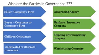 Governance in e commerce | PPTX