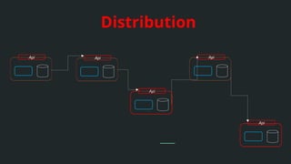 apidays Paris 2024 - Governance of Event-Driven Distributed Systems ...