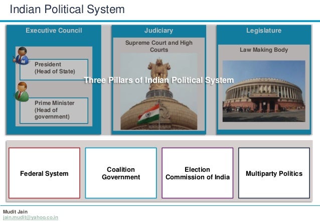 Governance in India - Issues and Measures