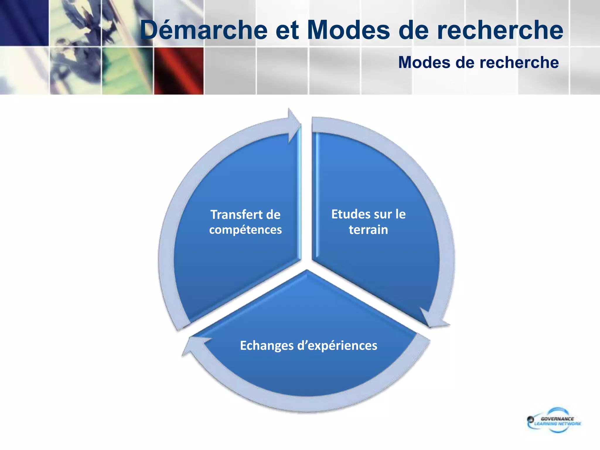 Démarche et Modes de rechercheModes de recherche