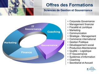 Offres des FormationsSciences de Gestion et GouvernanceCorporate Governance