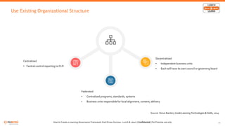 Learning Governance How to create Learning governance framework that drives success | PPTX