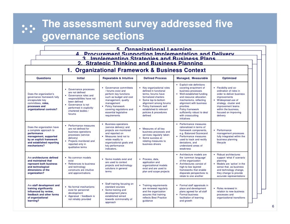 sle of security risk assessment report risk assessment report sle 28 images sle security risk sle of security risk assessment report risk assessment report sle 28 images sle security risk