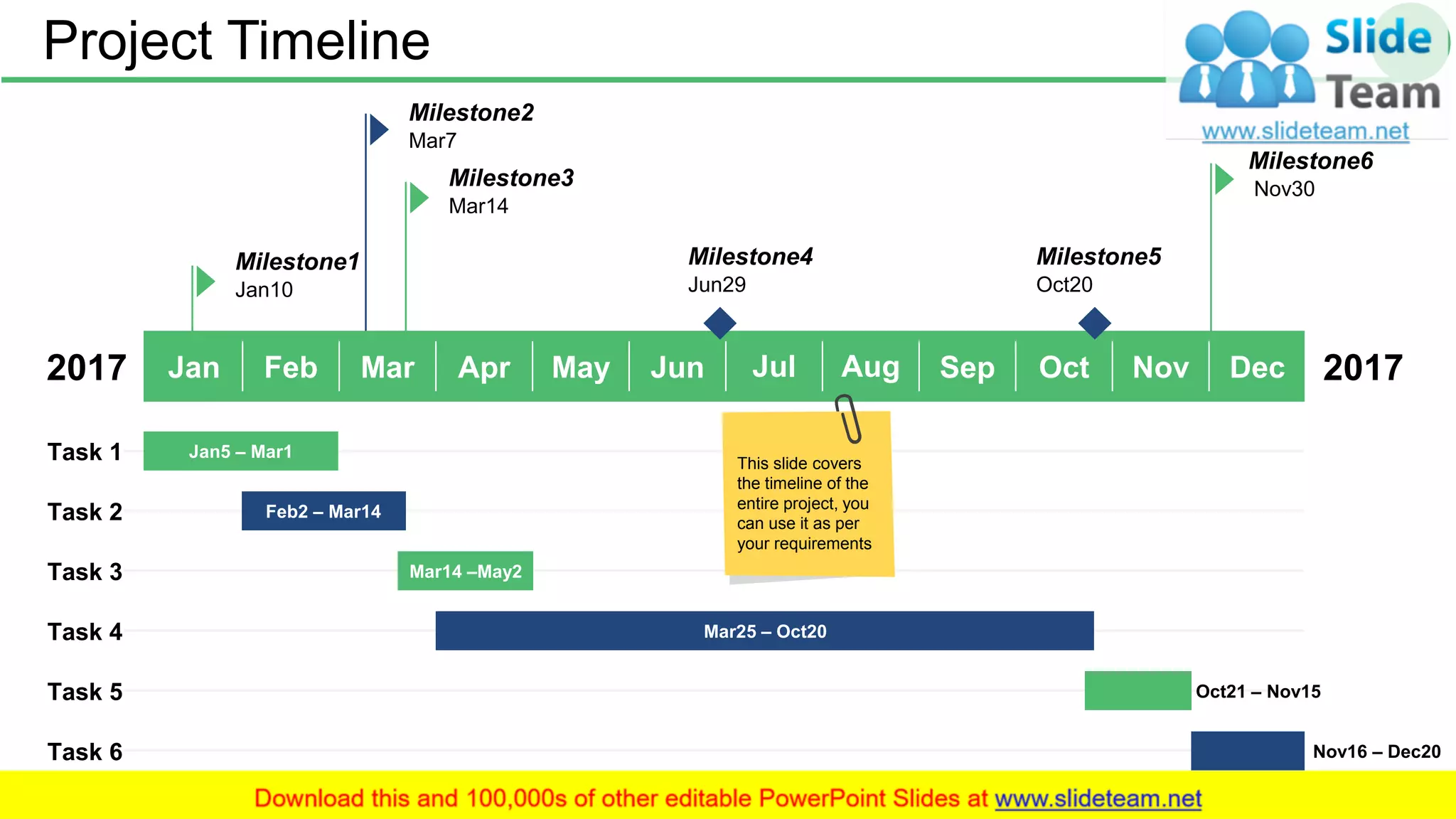 Project Timeline 19
Jan5 – MAR1
Jan Mar May Jul Oct
Milestone6
Nov30
Milestone4
Jun29
Milestone3
Mar14
Milestone2
Mar7
Milestone1
Jan10
Task 1 Jan5 – Mar1
Task 2 Feb2 – Mar14
Task 3 Mar14 –May2
Task 4 Mar25 – Oct20
Task 5 Oct21 – Nov15
Task 6
Feb Apr Jun Aug DecSep Nov2017 2017
Nov16 – Dec20
Milestone5
Oct20
This slide covers
the timeline of the
entire project, you
can use it as per
your requirements
 