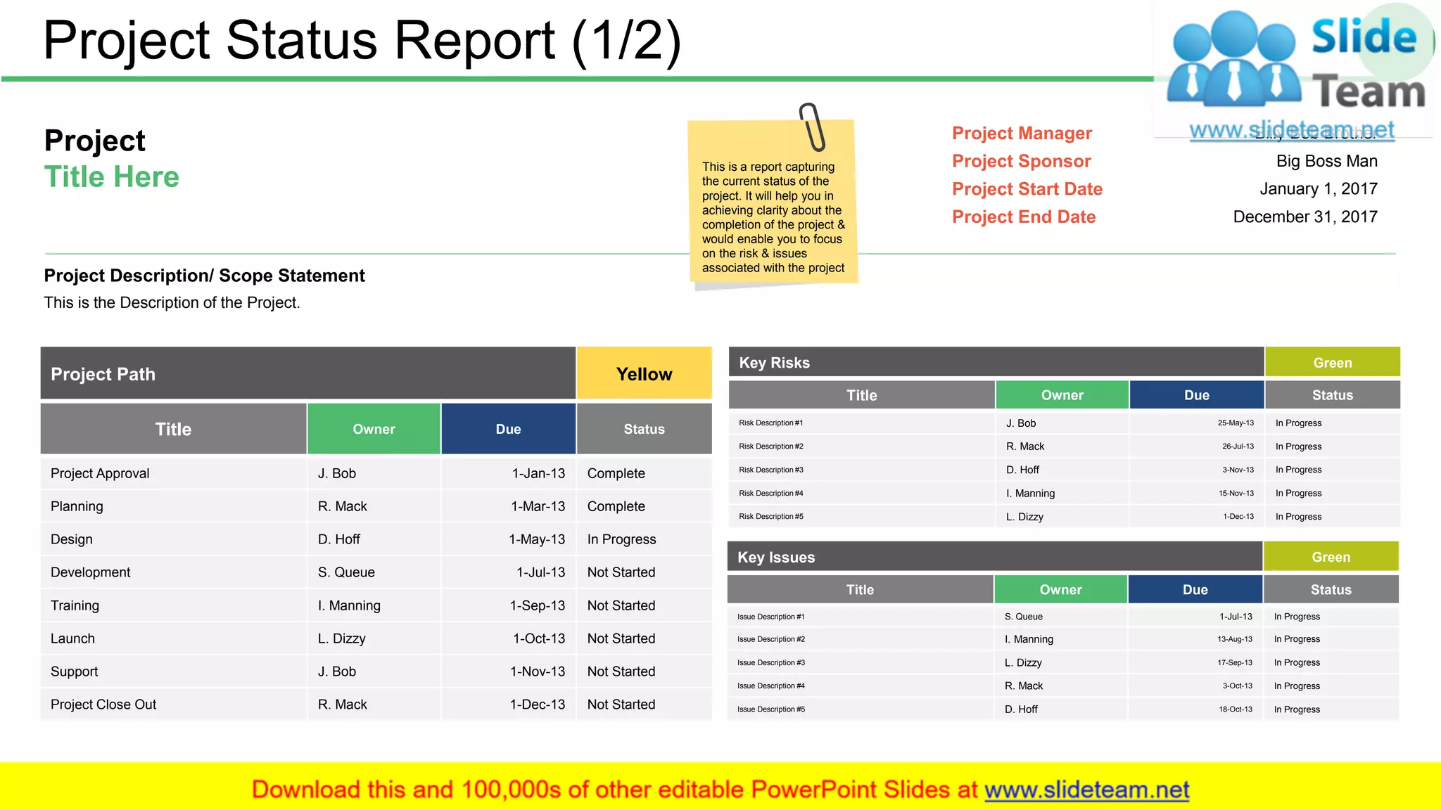 Project Status Report (1/2) 40
Project
Title Here
Project Path Yellow
Title Owner Due Status
Project Approval J. Bob 1-Jan-13 Complete
Planning R. Mack 1-Mar-13 Complete
Design D. Hoff 1-May-13 In Progress
Development S. Queue 1-Jul-13 Not Started
Training I. Manning 1-Sep-13 Not Started
Launch L. Dizzy 1-Oct-13 Not Started
Support J. Bob 1-Nov-13 Not Started
Project Close Out R. Mack 1-Dec-13 Not Started
Key Risks Green
Title Owner Due Status
Risk Description #1 J. Bob 25-May-13 In Progress
Risk Description #2 R. Mack 26-Jul-13 In Progress
Risk Description #3 D. Hoff 3-Nov-13 In Progress
Risk Description #4 I. Manning 15-Nov-13 In Progress
Risk Description #5 L. Dizzy 1-Dec-13 In Progress
Key Issues Green
Title Owner Due Status
Issue Description #1 S. Queue 1-Jul-13 In Progress
Issue Description #2 I. Manning 13-Aug-13 In Progress
Issue Description #3 L. Dizzy 17-Sep-13 In Progress
Issue Description #4 R. Mack 3-Oct-13 In Progress
Issue Description #5 D. Hoff 18-Oct-13 In Progress
Project Manager Billy Bob Brother
Project Sponsor Big Boss Man
Project Start Date January 1, 2017
Project End Date December 31, 2017
Project Description/ Scope Statement
This is the Description of the Project.
This is a report capturing
the current status of the
project. It will help you in
achieving clarity about the
completion of the project &
would enable you to focus
on the risk & issues
associated with the project
 