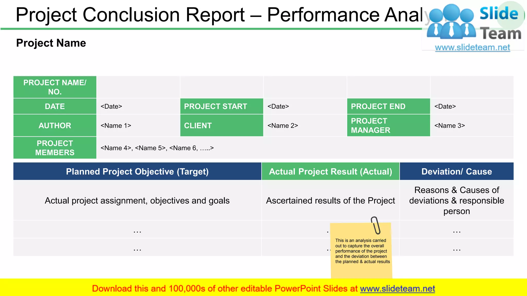 Project Conclusion Report – Performance Analysis 49
Project Name
PROJECT NAME/
NO.
DATE <Date> PROJECT START <Date> PROJECT END <Date>
AUTHOR <Name 1> CLIENT <Name 2>
PROJECT
MANAGER
<Name 3>
PROJECT
MEMBERS
<Name 4>, <Name 5>, <Name 6, …..>
Planned Project Objective (Target) Actual Project Result (Actual) Deviation/ Cause
Actual project assignment, objectives and goals Ascertained results of the Project
Reasons & Causes of
deviations & responsible
person
… … …
… … …
This is an analysis carried
out to capture the overall
performance of the project
and the deviation between
the planned & actual results
 