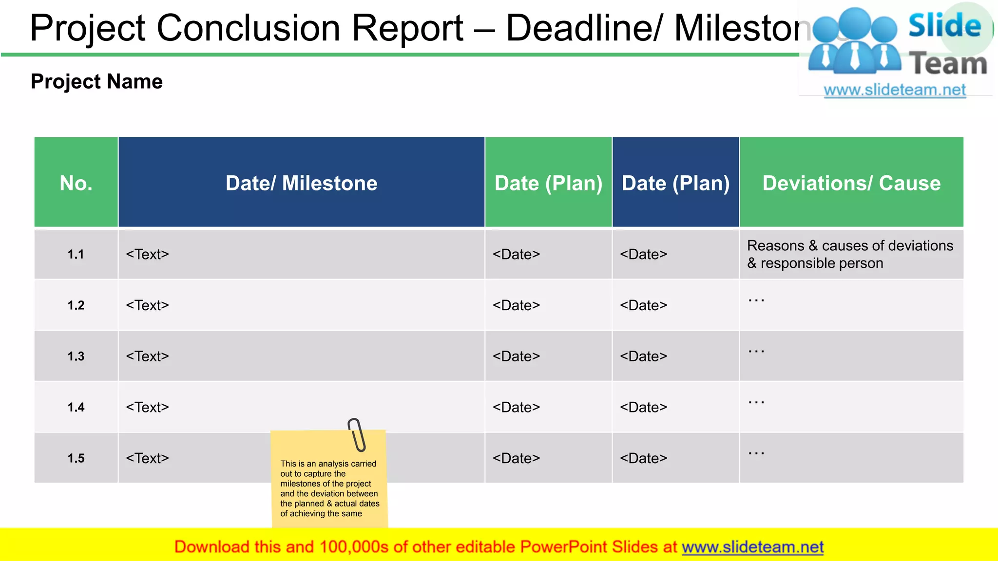Project Conclusion Report – Deadline/ Milestones 50
Project Name
No. Date/ Milestone Date (Plan) Date (Plan) Deviations/ Cause
1.1 <Text> <Date> <Date>
Reasons & causes of deviations
& responsible person
1.2 <Text> <Date> <Date>
…
1.3 <Text> <Date> <Date>
…
1.4 <Text> <Date> <Date>
…
1.5 <Text> <Date> <Date>
…
This is an analysis carried
out to capture the
milestones of the project
and the deviation between
the planned & actual dates
of achieving the same
 