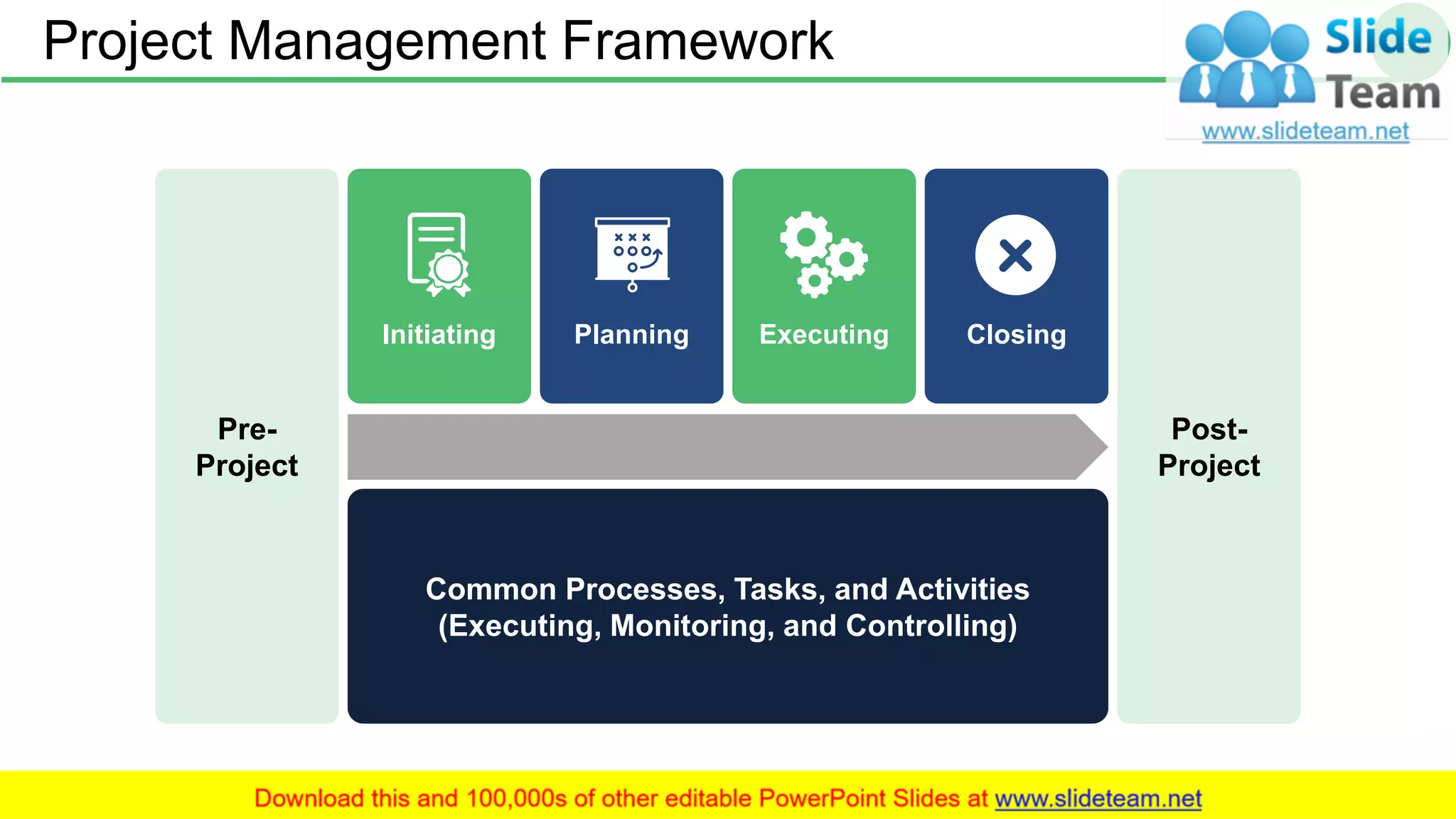 Project Management Framework 56
Pre-
Project
Initiating Planning Executing Closing
Common Processes, Tasks, and Activities
(Executing, Monitoring, and Controlling)
Post-
Project
 