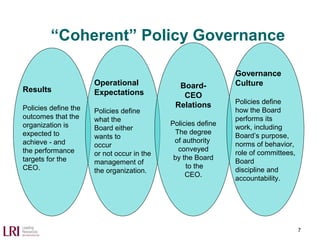 “Coherent” Policy Governance
Results
Policies define the
outcomes that the
organization is
expected to
achieve - and
the performance
targets for the
CEO.
Operational
Expectations
Policies define
what the
Board either
wants to
occur
or not occur in the
management of
the organization.
Board-
CEO
Relations
Policies define
The degree
of authority
conveyed
by the Board
to the
CEO.
Governance
Culture
Policies define
how the Board
performs its
work, including
Board’s purpose,
norms of behavior,
role of committees,
Board
discipline and
accountability.
7
 