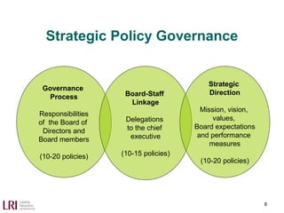 Strategic Policy Governance
Governance
Process
Responsibilities
of the Board of
Directors and
Board members
(10-20 policies)
Board-Staff
Linkage
Delegations
to the chief
executive
(10-15 policies)
Strategic
Direction
Mission, vision,
values,
Board expectations
and performance
measures
(10-20 policies)
8
 