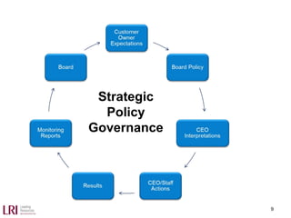 Strategic
Policy
Governance
9
 