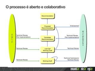 O processo é aberto e colaborativo
 