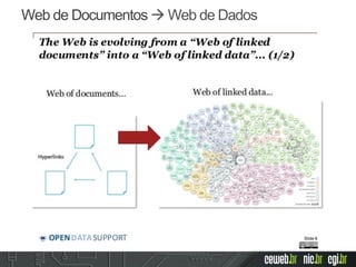 Web de Documentos à Web de Dados
 