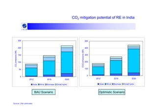 Opportunities and challenges for renewable energy policy in India | PDF