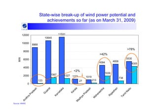 Opportunities and challenges for renewable energy policy in India ...
