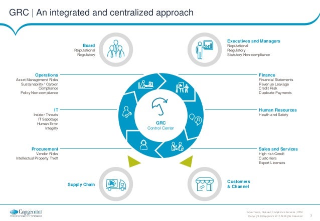 Governance Risk And Compliance