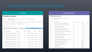 Governance, Risk and Compliance and you | CollabDays Bletchley Park ...