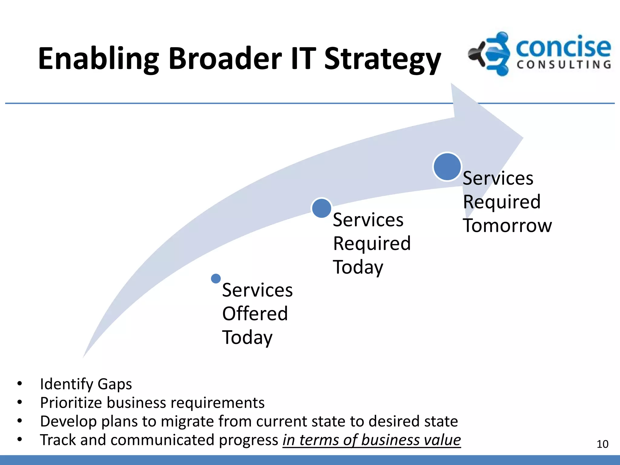 Enabling Broader IT Strategy


                                                                   Services
                                                                   Required
                                             Services              Tomorrow
                                             Required
                                             Today
                             Services
                             Offered
                             Today

•   Identify Gaps
•   Prioritize business requirements
•   Develop plans to migrate from current state to desired state
•   Track and communicated progress in terms of business value                10
 