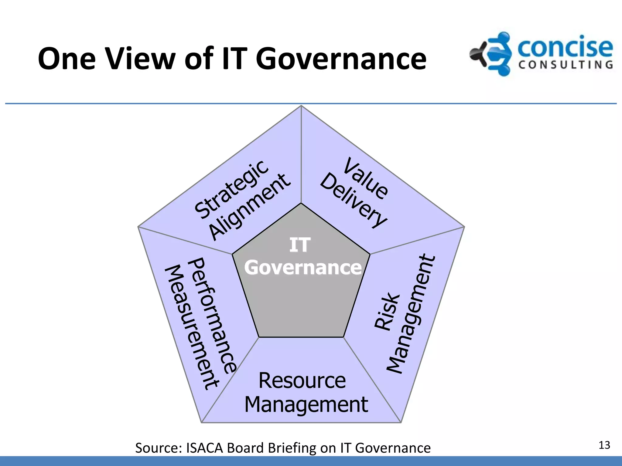 One View of IT Governance


                       ic t D Valu
                    teg en    eli e
                 tra nm
                S ig
                                 ve
                                    ry
                 Al        IT
                           IT
                       Governance




                                               ent
         Perf sureme
         Perf sureme
         Perf sureme
         Perf sureme
          Mea
          Mea
          Mea
          Mea




                        Domains




                                            agem
                                             Risk
             orm
             orm
             orm
             orm
                 anc
                 anc
                 anc
                 anc




                                         Man
                     e
                     e
                     e
                     e




                        Resource
                      nt
                      nt
                      nt
                      nt




                       Management
      Source: ISACA Board Briefing on IT Governance   13
 