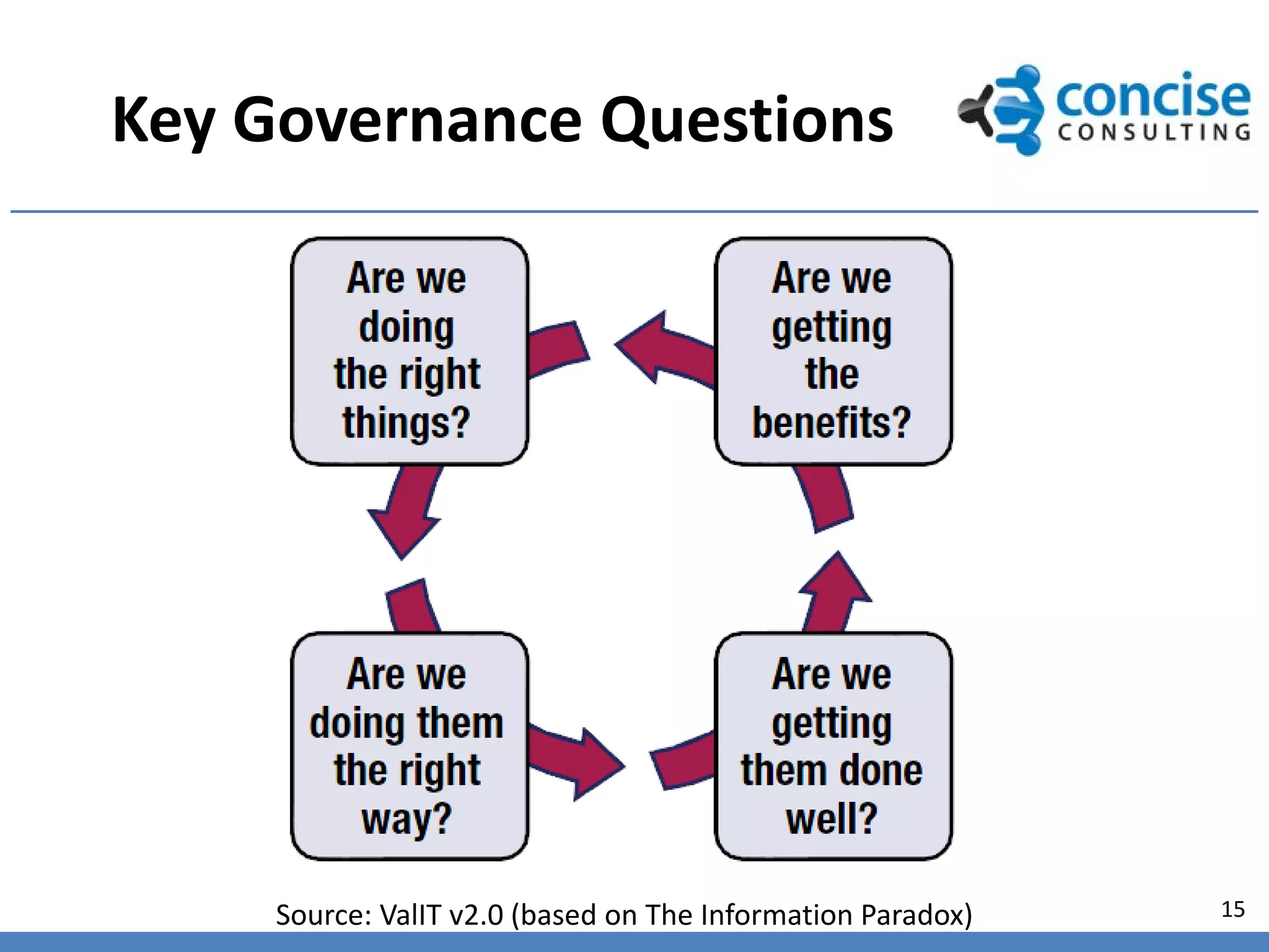 Key Governance Questions




     Source: ValIT v2.0 (based on The Information Paradox)   15
 