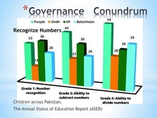 *
Recognize Numbers
Children across Pakistan.
The Annual Status of Education Report (ASER)
 