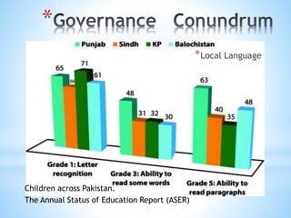 *
Children across Pakistan.
The Annual Status of Education Report (ASER)
*Local Language
 