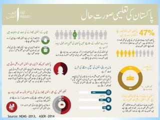 Source: NEMS -2013, ASER -2014
 