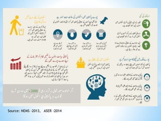 Source: NEMS -2013, ASER -2014
 