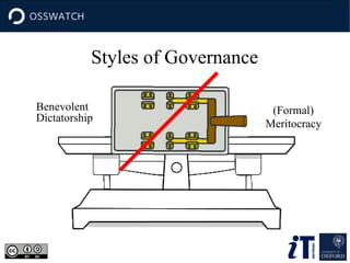 Styles of Governance
Benevolent
Dictatorship

(Formal)
Meritocracy

 