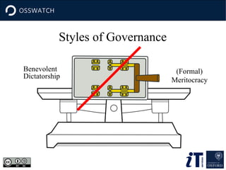 Styles of Governance
Benevolent
Dictatorship
Meritocracy
(Formal)
 