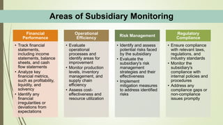 Governance, Strategy, Control, and Monitoring | PPTX