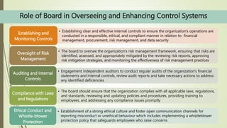 Governance, Strategy, Control, and Monitoring PPTX