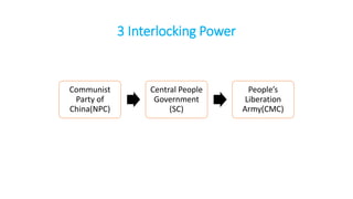 Governance System of China | PDF