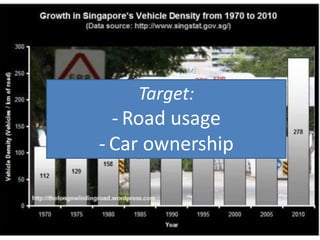 Target:
  - Road usage
- Car ownership
 