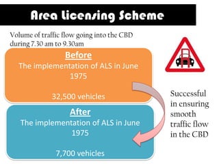 Area Licensing Scheme
Volume of traffic flow going into the CBD
during 7.30 am to 9.30am
                  Before
  The implementation of ALS in June
               1975

             32,500 vehicles                Successful
                                            in ensuring
                    After                   smooth
   The implementation of ALS in June        traffic flow
                1975                        in the CBD

               7,700 vehicles
 