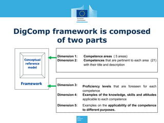 Conceptual
reference
model
Framework
Dimension 1: Competence areas ( 5 areas)
Dimension 2: Competences that are pertinent ...