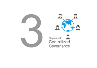 Deploy with Centralized Governance
 