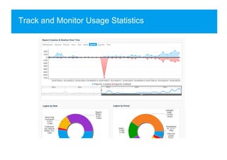 Track and Monitor Usage Statistics
 