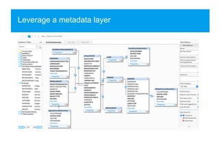 Leverage a metadata layer
 