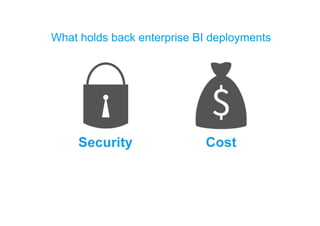 What holds back enterprise BI deployments
 
