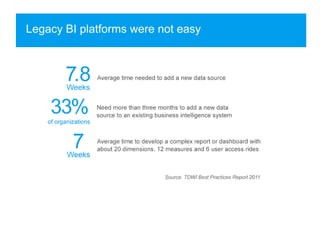 Legacy BI platforms were not easy
 