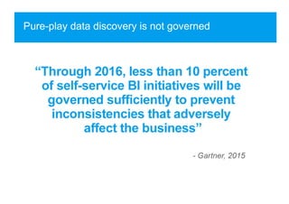 Pure-play data discovery is not governed
 