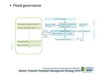 Governing Risk Reduction in the Built Environment the Case of Victoria, Australia, Alan Peter MARCH