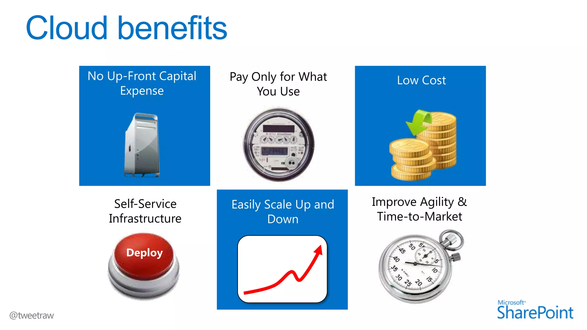 No Up-Front Capital   Pay Only for What         Low Cost
     Expense               You Use




    Self-Service      Easily Scale Up and   Improve Agility &
   Infrastructure            Down            Time-to-Market

      Deploy
 