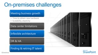 Meeting business growth



Data center limitations

Inflexible architecture

DR & HA

Finding & retiring IT talent
 