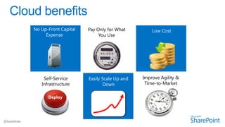 No Up-Front Capital   Pay Only for What         Low Cost
     Expense               You Use




    Self-Service      Easily Scale Up and   Improve Agility &
   Infrastructure            Down            Time-to-Market

      Deploy
 