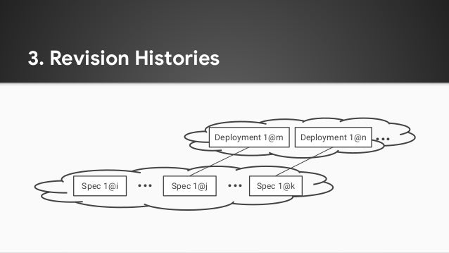 3. Revision Histories
Deployment 1@m Deployment 1@n …
Spec 1@i Spec 1@j Spec 1@k
…
…
 