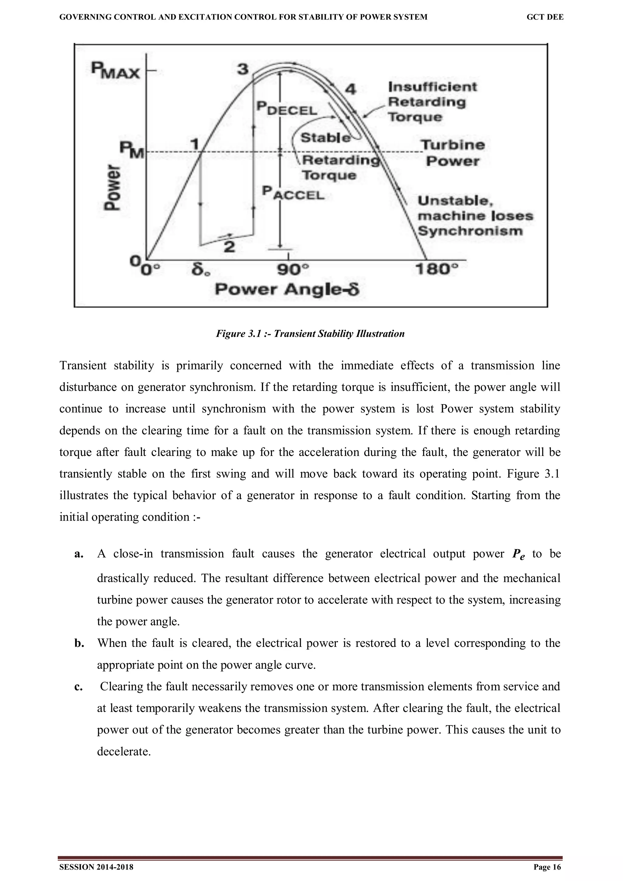 GOVERNING CONTROL AND EXCITATION CONTROL FOR STABILITY OF POWER SYSTEM GCT DEE
SESSION 2014-2018 Page 16
Figure 3.1 :- Transient Stability Illustration
Transient stability is primarily concerned with the immediate effects of a transmission line
disturbance on generator synchronism. If the retarding torque is insufficient, the power angle will
continue to increase until synchronism with the power system is lost Power system stability
depends on the clearing time for a fault on the transmission system. If there is enough retarding
torque after fault clearing to make up for the acceleration during the fault, the generator will be
transiently stable on the first swing and will move back toward its operating point. Figure 3.1
illustrates the typical behavior of a generator in response to a fault condition. Starting from the
initial operating condition :-
a. A close-in transmission fault causes the generator electrical output power Pe to be
drastically reduced. The resultant difference between electrical power and the mechanical
turbine power causes the generator rotor to accelerate with respect to the system, increasing
the power angle.
b. When the fault is cleared, the electrical power is restored to a level corresponding to the
appropriate point on the power angle curve.
c. Clearing the fault necessarily removes one or more transmission elements from service and
at least temporarily weakens the transmission system. After clearing the fault, the electrical
power out of the generator becomes greater than the turbine power. This causes the unit to
decelerate.
 