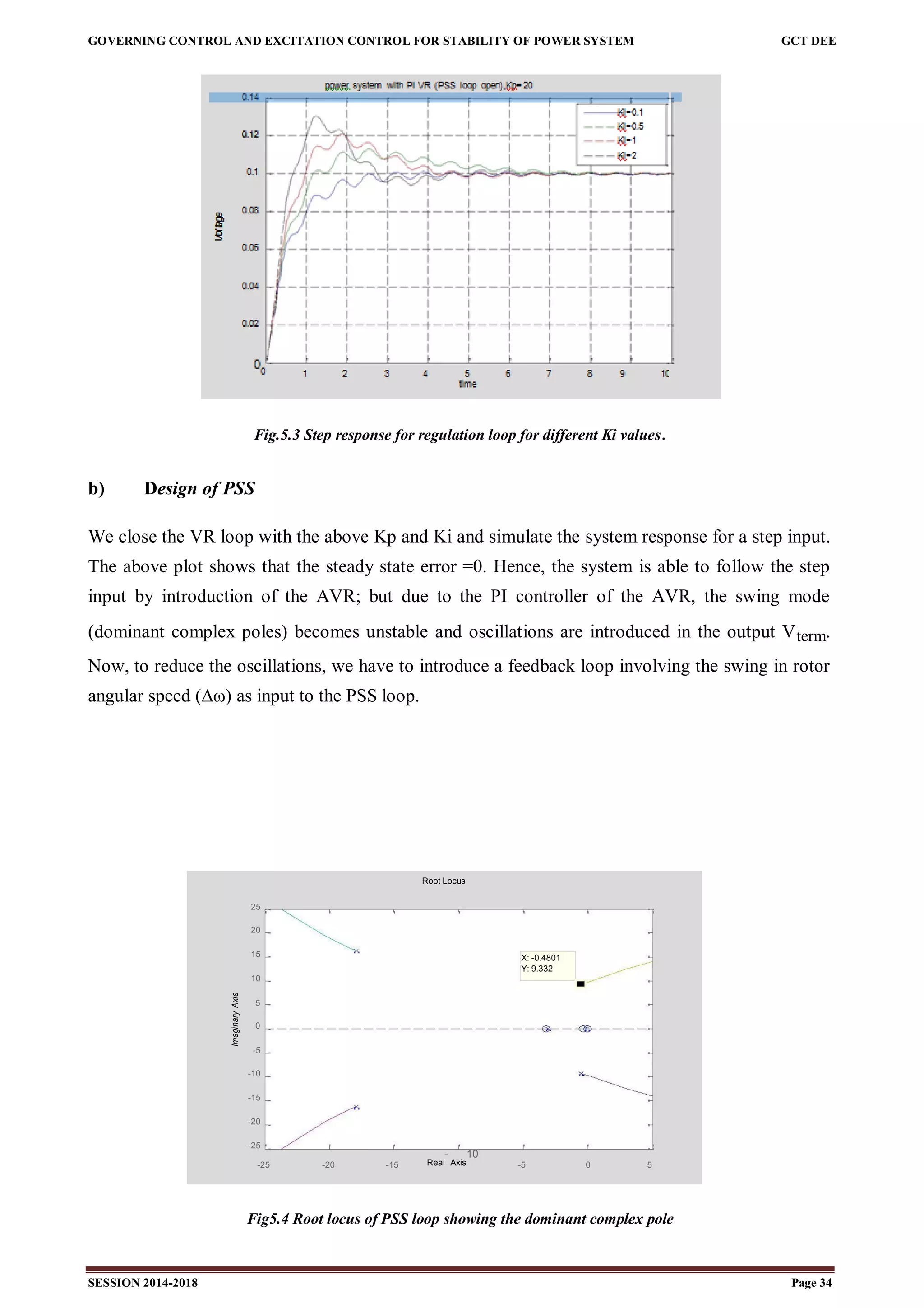 GOVERNING CONTROL AND EXCITATION CONTROL FOR STABILITY OF POWER SYSTEM GCT DEE
SESSION 2014-2018 Page 34
Fig.5.3 Step response for regulation loop for different Ki values.
b) Design of PSS
We close the VR loop with the above Kp and Ki and simulate the system response for a step input.
The above plot shows that the steady state error =0. Hence, the system is able to follow the step
input by introduction of the AVR; but due to the PI controller of the AVR, the swing mode
(dominant complex poles) becomes unstable and oscillations are introduced in the output Vterm.
Now, to reduce the oscillations, we have to introduce a feedback loop involving the swing in rotor
angular speed (∆ω) as input to the PSS loop.
Root Locus
25
20
15 X: -0.4801
Y: 9.332
10
Axis
5
Imaginary
0
-5
-10
-15
-20
-25
-25 -20 -15 Real
-
Axis
10
-5 0 5
Fig5.4 Root locus of PSS loop showing the dominant complex pole
 